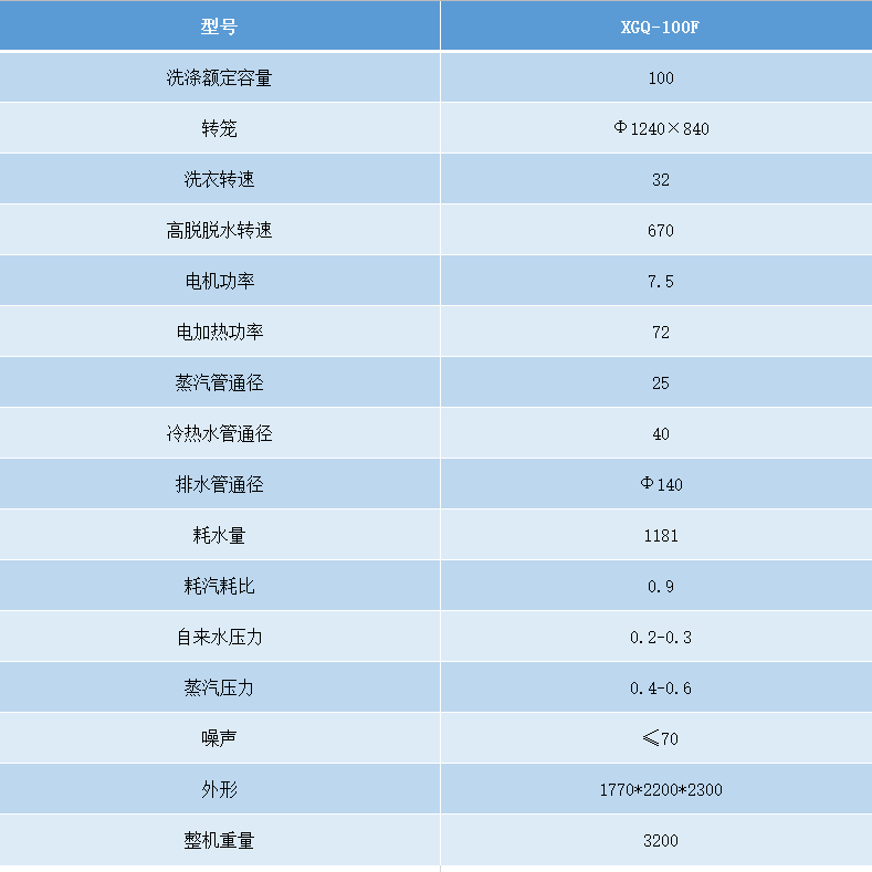 100公斤洗脱机参数.png