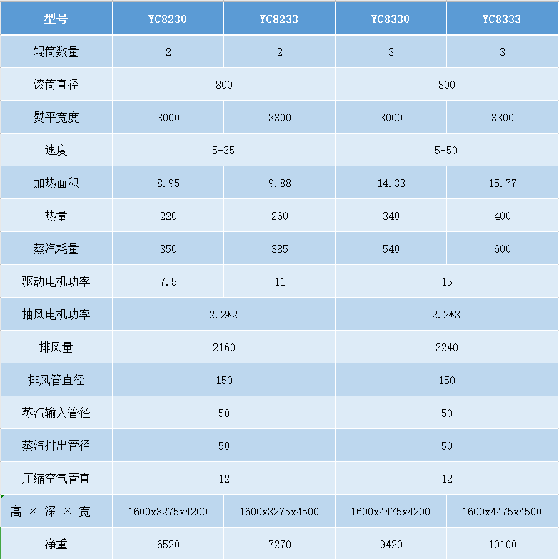 YC80 槽式烫平机参数.png