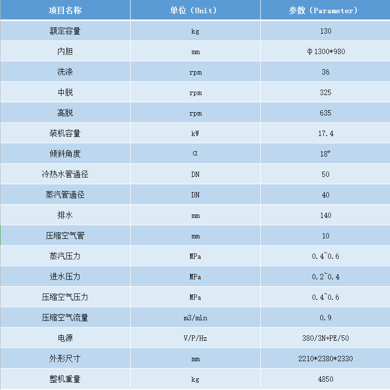 1300倾斜式洗脱机参数.png