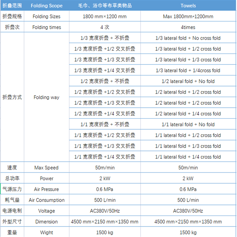 MJ-18A毛巾折叠机参数