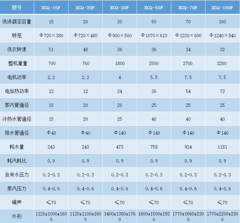 洗脱机参数.png